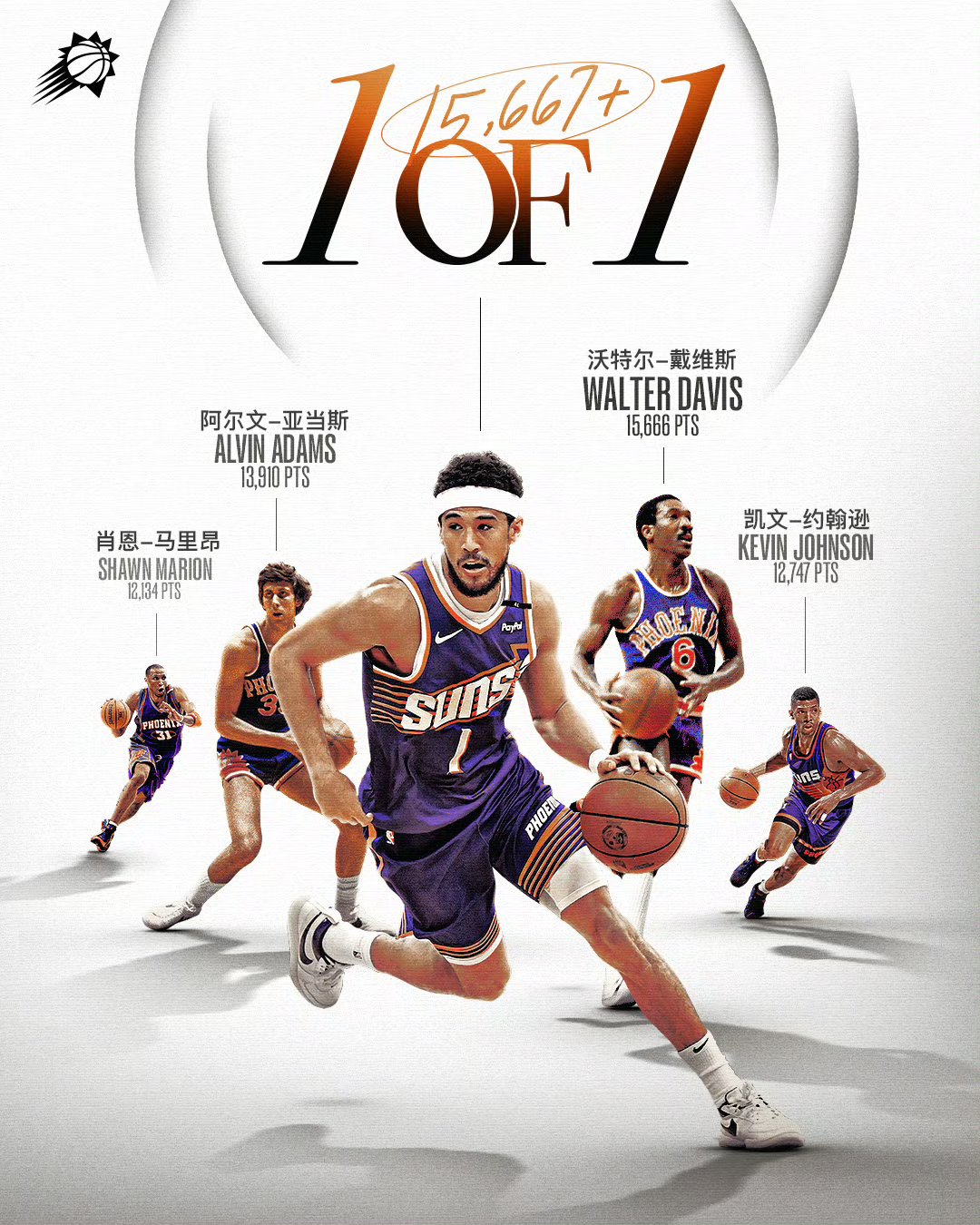 关于加时末段NBA总决赛传出新动向；菲尼克斯太阳刷新队史纪录；管理层表态：管理层满意；资深球员宣示担当的信息