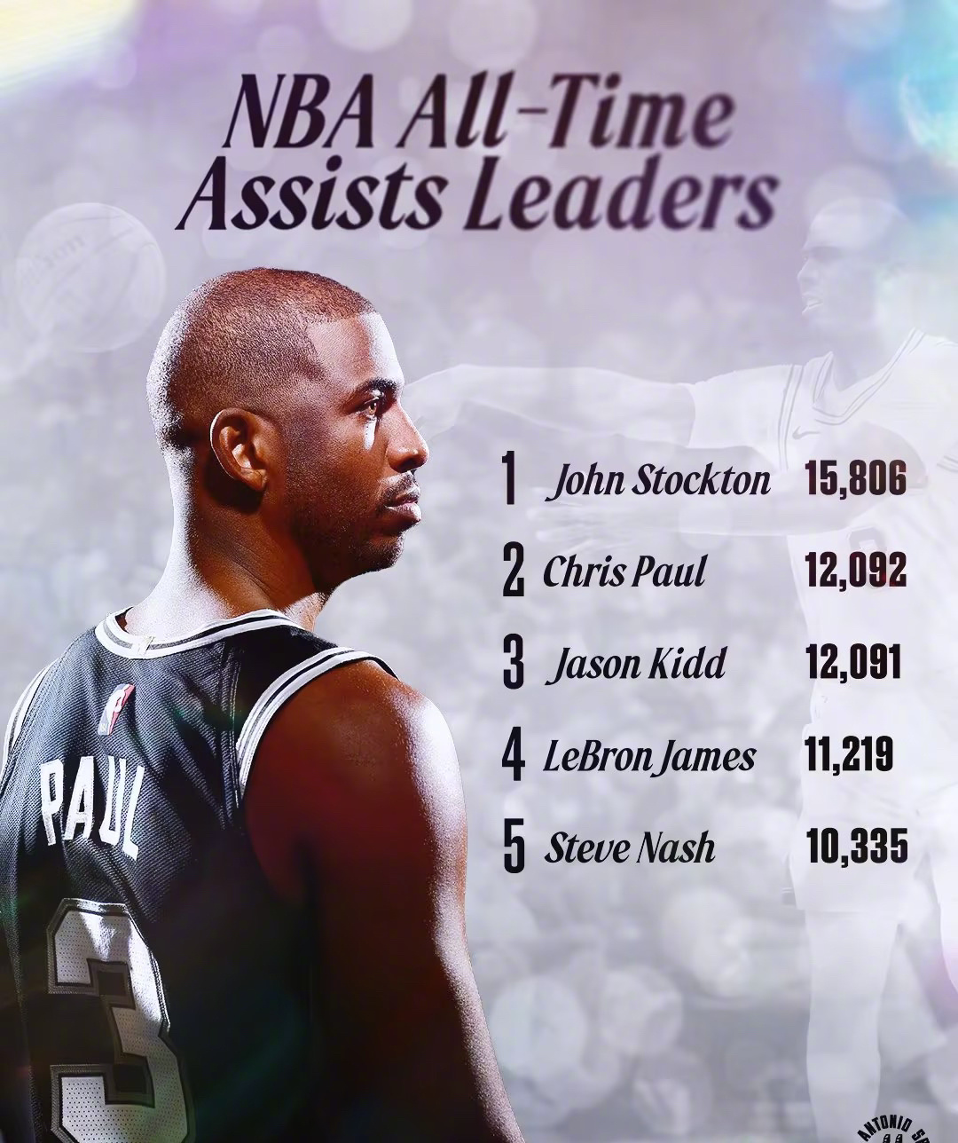 关于加时末段NBA总决赛传出新动向；菲尼克斯太阳刷新队史纪录；管理层表态：管理层满意；资深球员宣示担当的信息